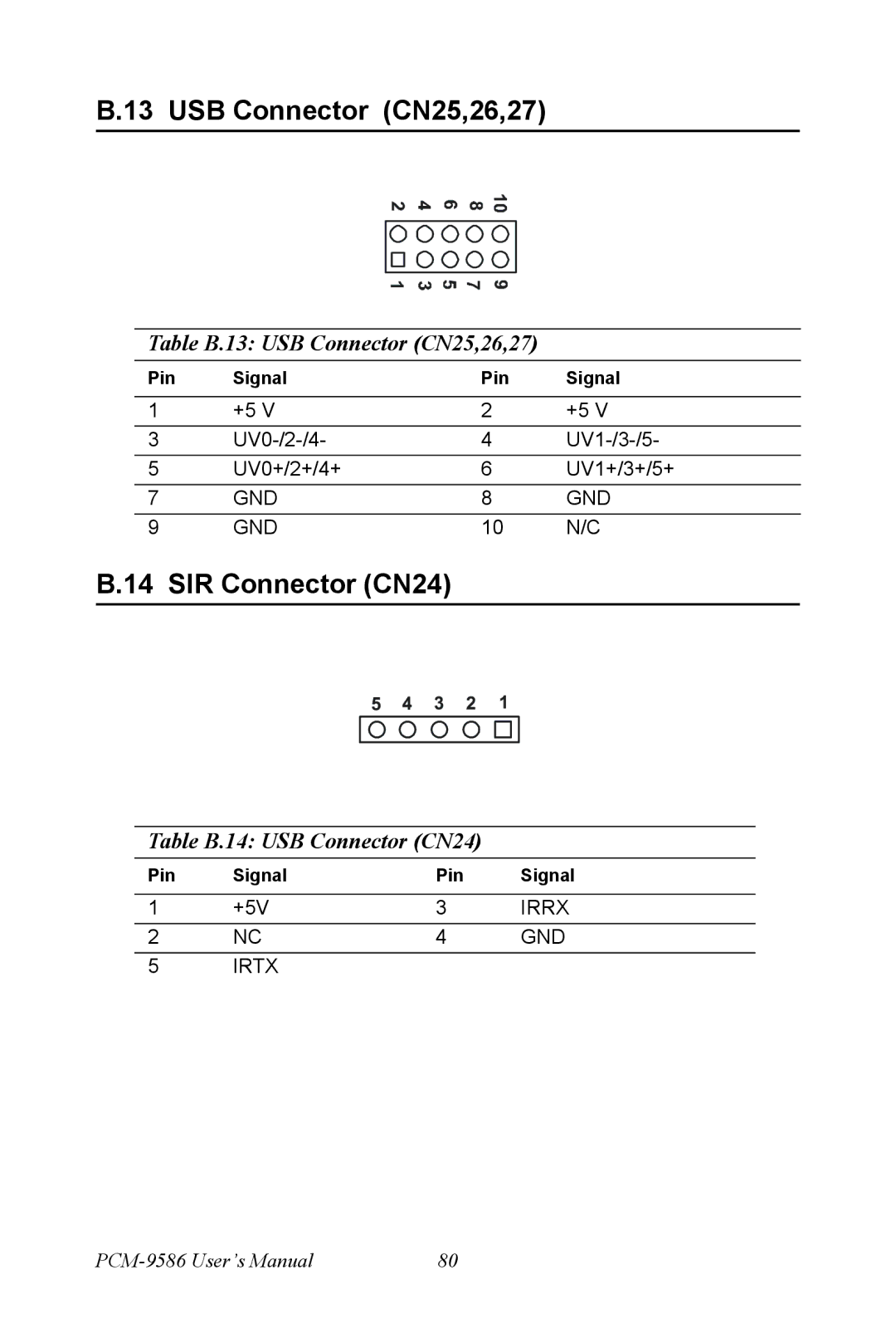 Intel M600 user manual SIR Connector CN24, Table B.13 USB Connector CN25,26,27, Table B.14 USB Connector CN24 