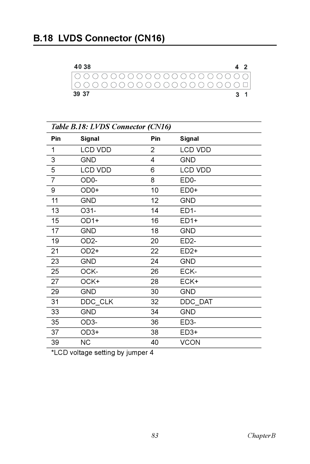 Intel M600 user manual Table B.18 Lvds Connector CN16 