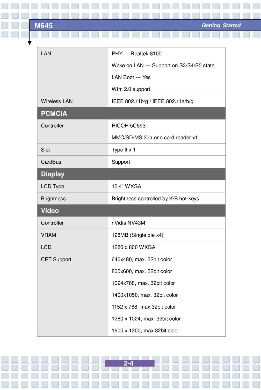 Intel G52-B1032X1, M645 Preface, MS-1032 manual Pcmcia 