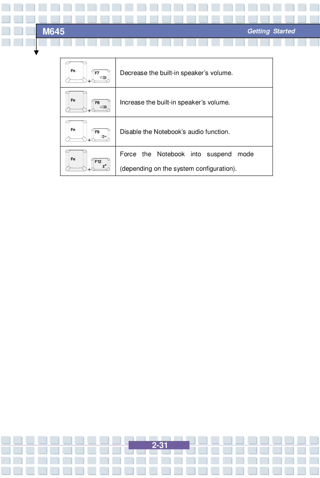 Intel G52-B1032X1, M645 Preface, MS-1032 manual 