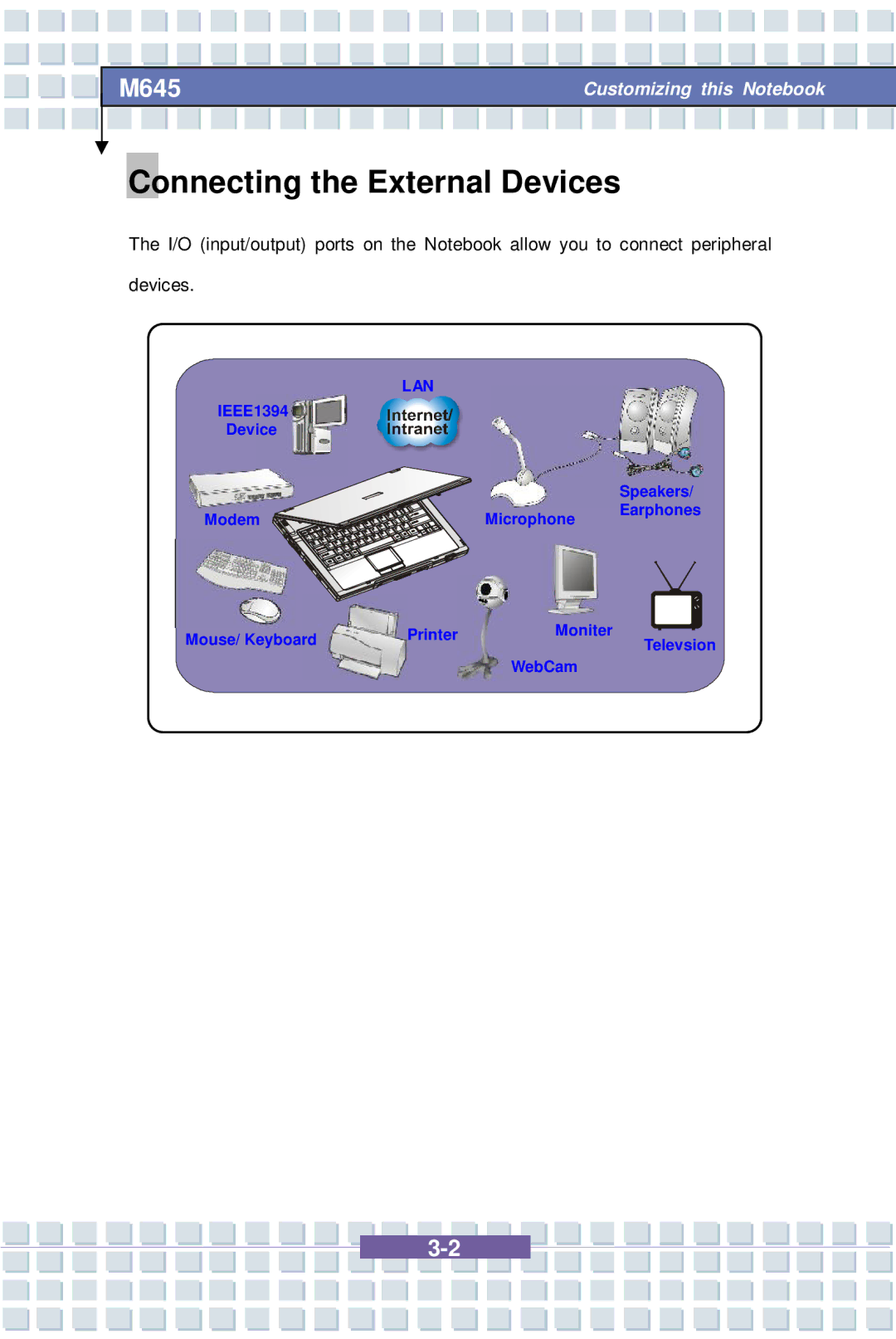 Intel MS-1032, M645 Preface, G52-B1032X1 manual Connecting the External Devices, Lan 