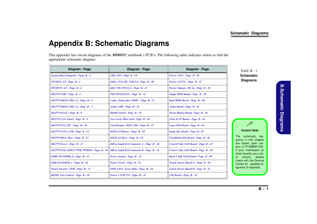 Intel M980NU manual Appendix B Schematic Diagrams 