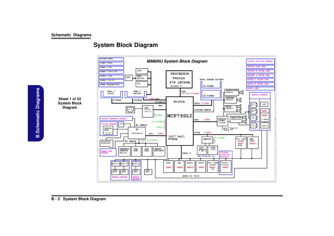 Intel M980NU manual Sheet 1 System Block Diagram 