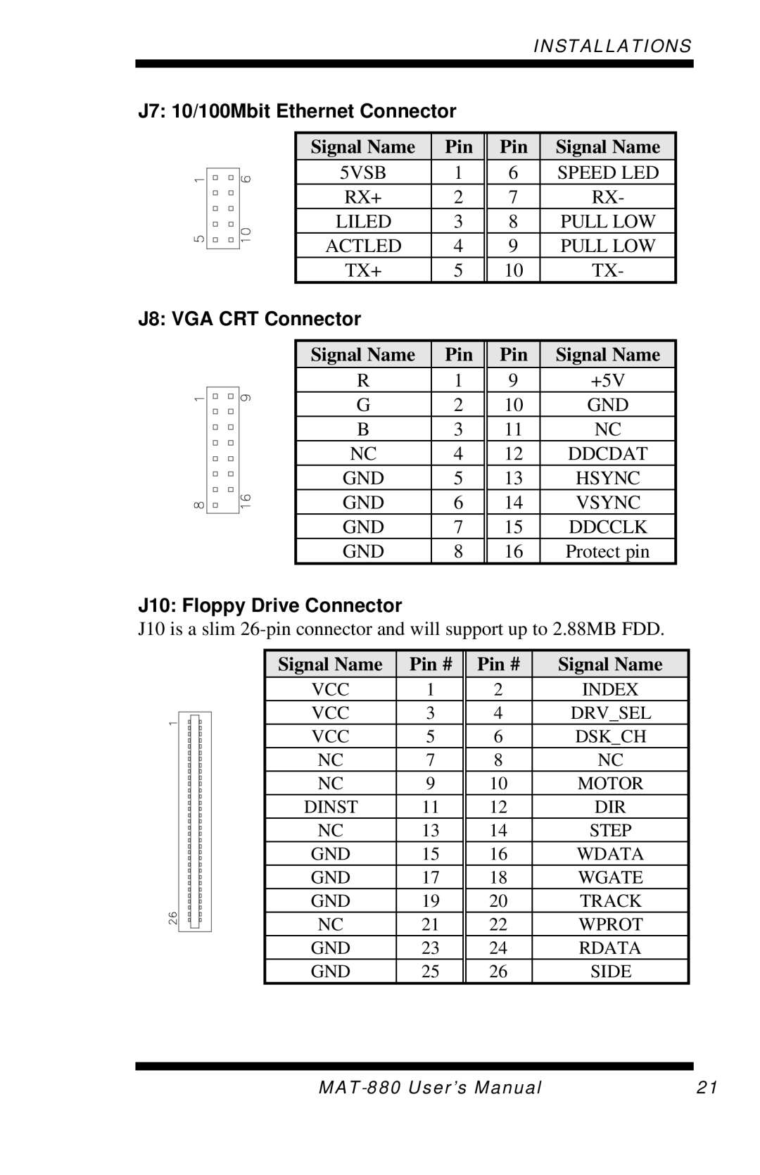 Intel MAT-880 J7 10/100Mbit Ethernet Connector, J8 VGA CRT Connector, Pin Signal Name +5V, J10 Floppy Drive Connector 