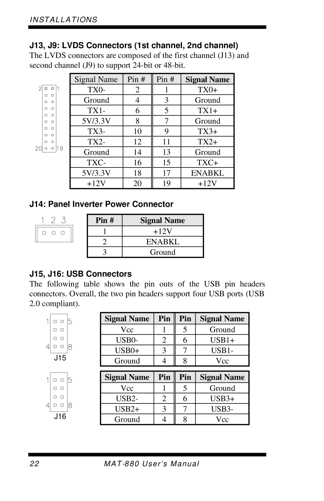 Intel MAT-880 user manual J14 Panel Inverter Power Connector, J15, J16 USB Connectors 