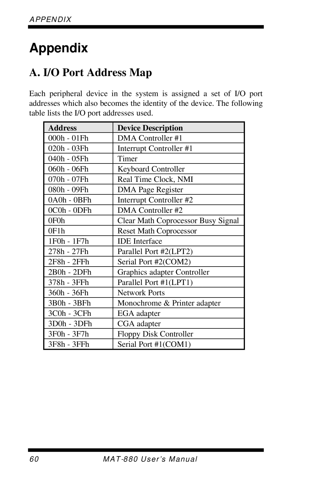 Intel MAT-880 user manual O Port Address Map, Address Device Description 