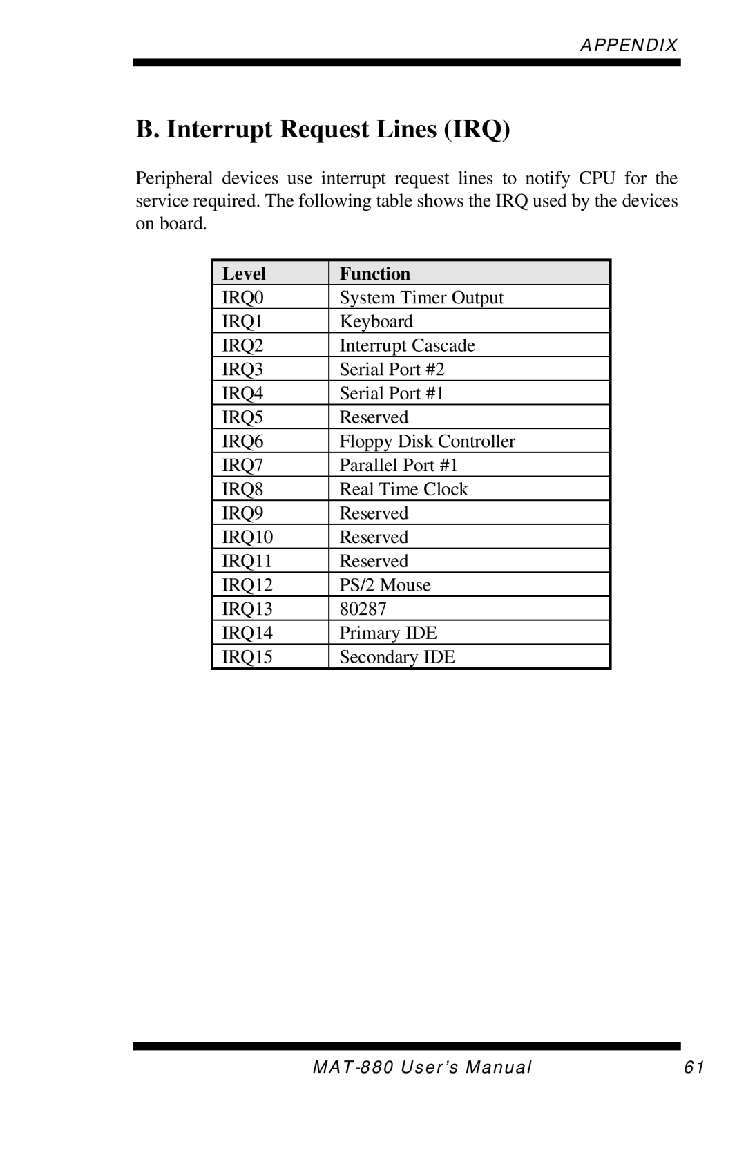 Intel MAT-880 user manual Interrupt Request Lines IRQ, Level Function 