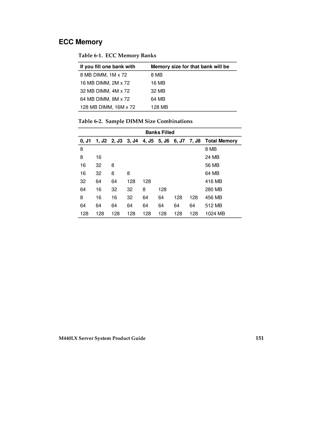 Intel MB440LX manual ECC Memory Banks, Sample Dimm Size Combinations, 151 