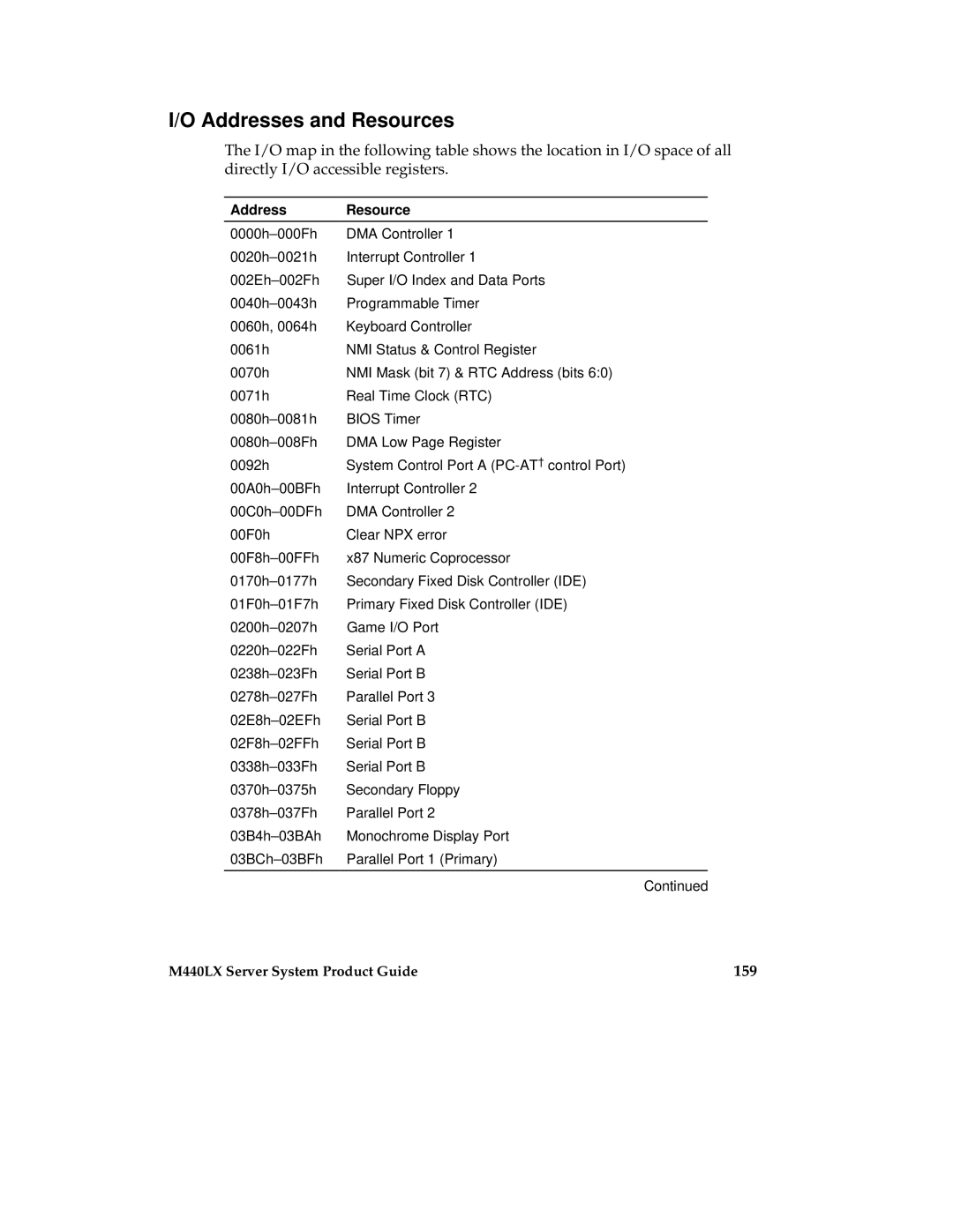 Intel MB440LX manual Addresses and Resources, 159, Address Resource 