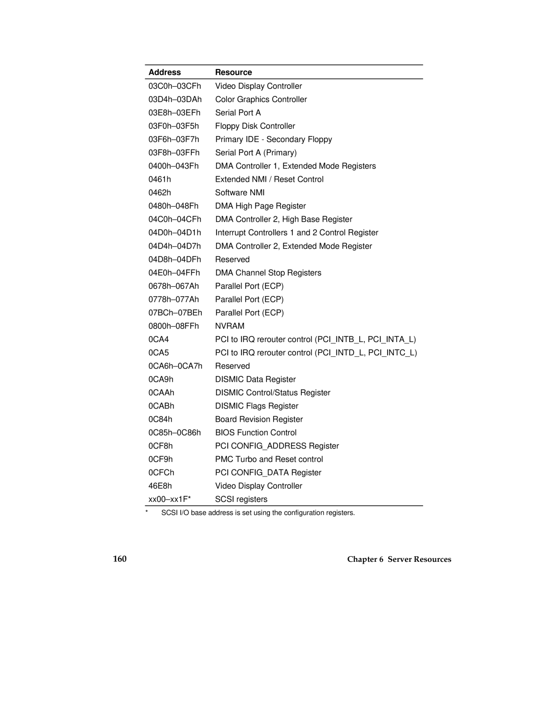 Intel MB440LX manual Server Resources 