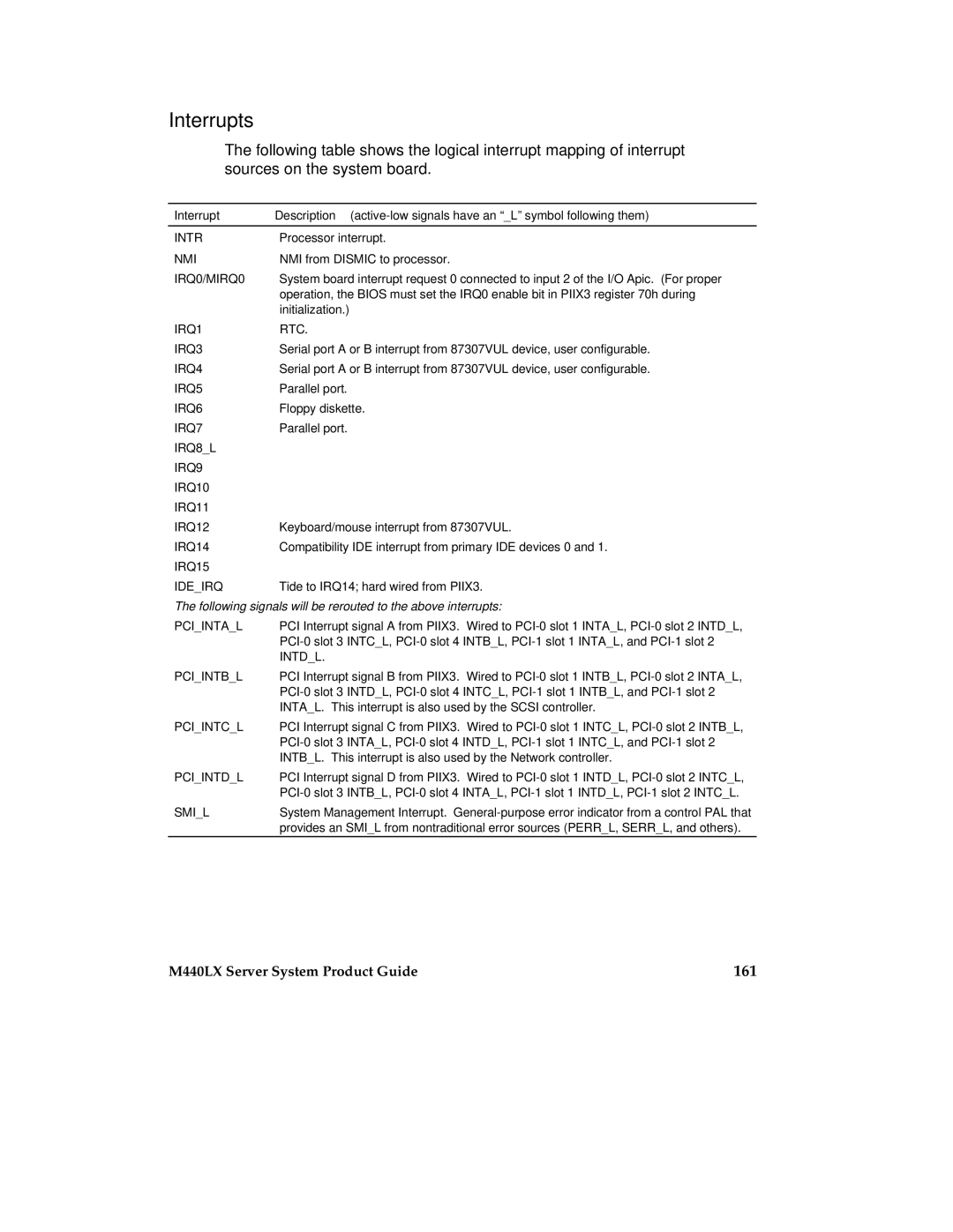 Intel MB440LX manual Interrupts, 161 