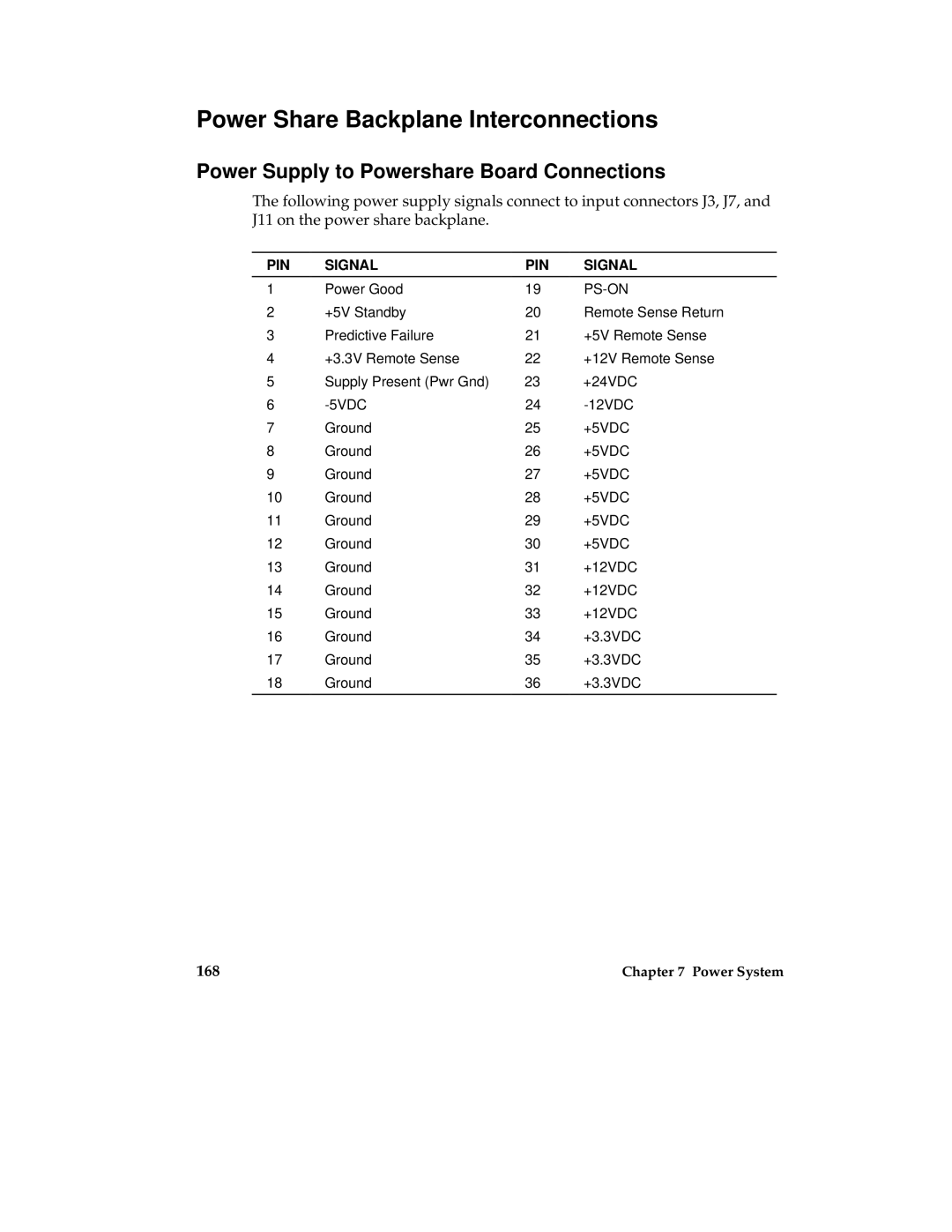 Intel MB440LX manual Power Share Backplane Interconnections, Power Supply to Powershare Board Connections 