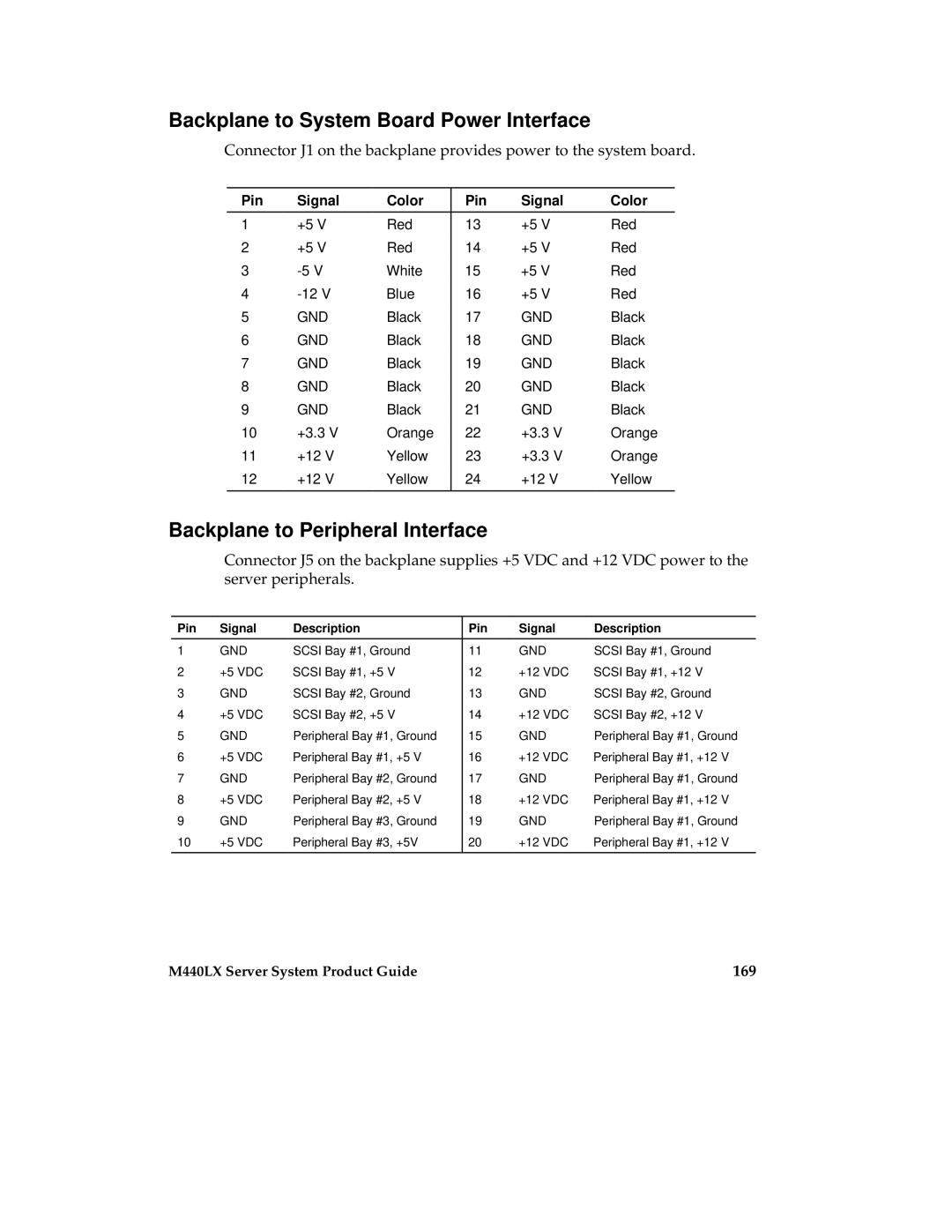 Intel MB440LX manual Backplane to System Board Power Interface, Backplane to Peripheral Interface, 169, Pin Signal Color 