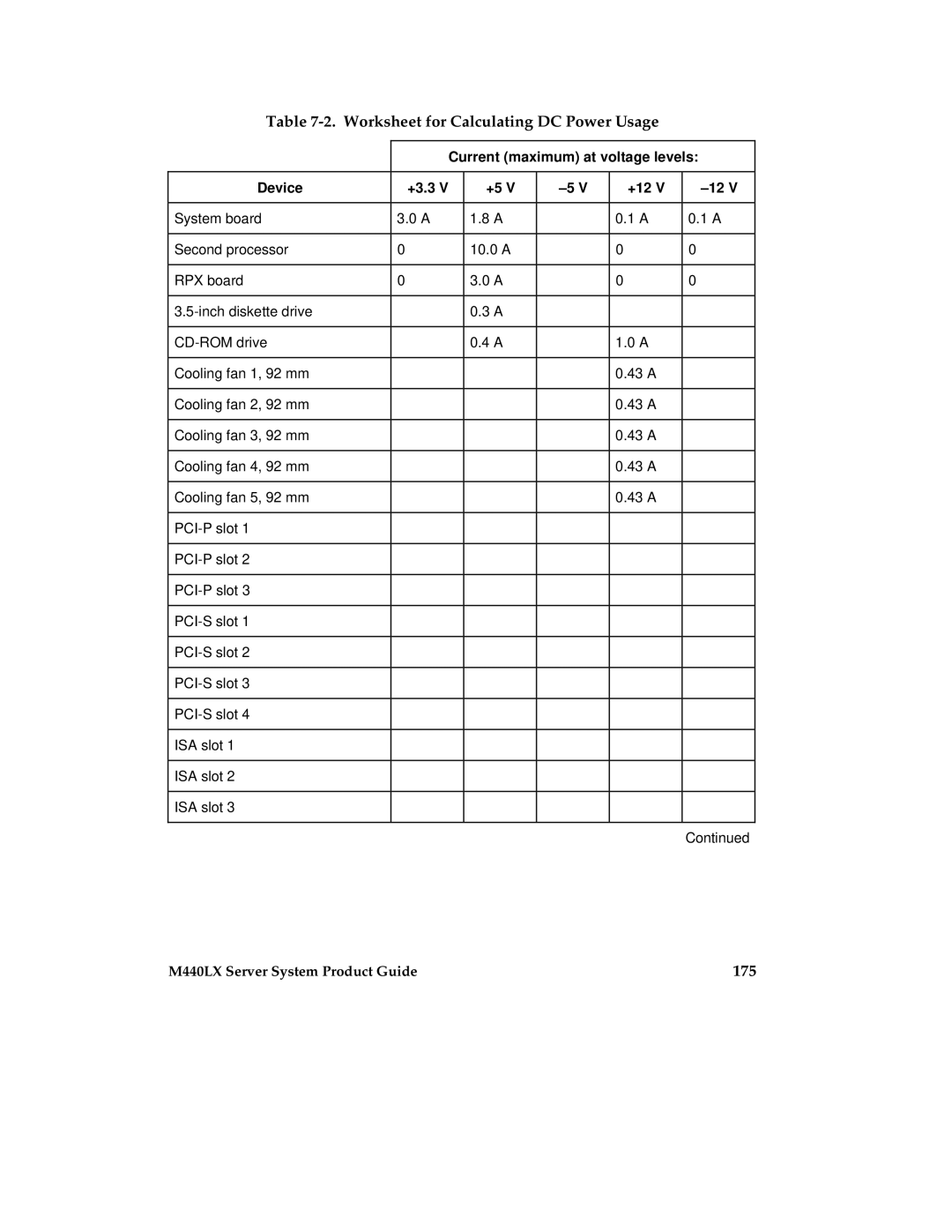 Intel MB440LX manual Worksheet for Calculating DC Power Usage, 175 