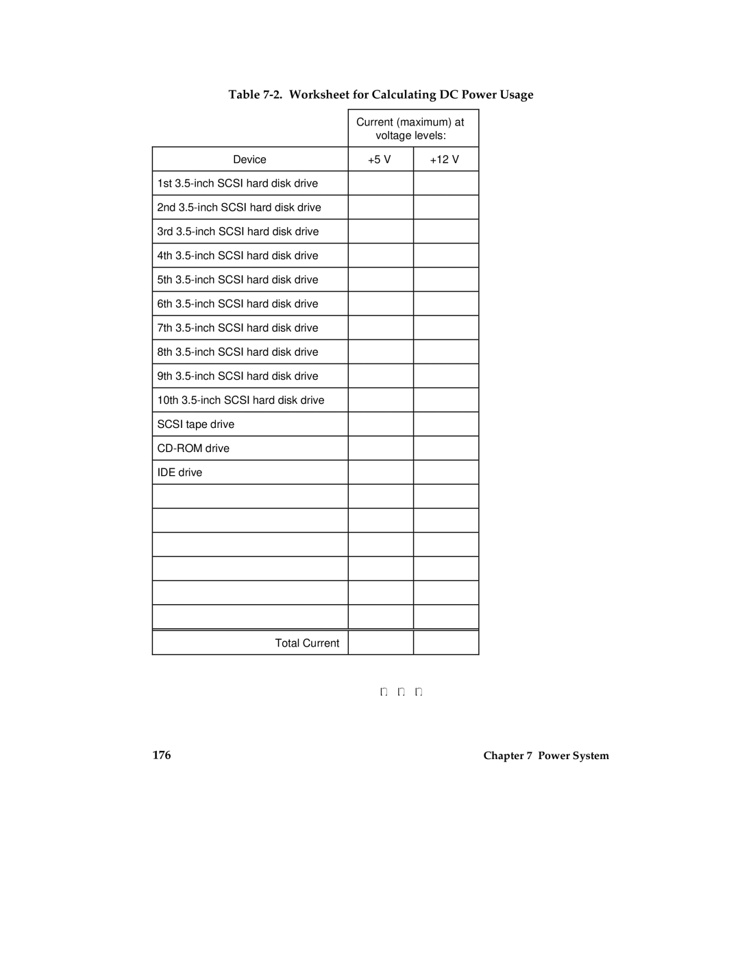 Intel MB440LX manual Current maximum at Voltage levels Device +12, Total Current 