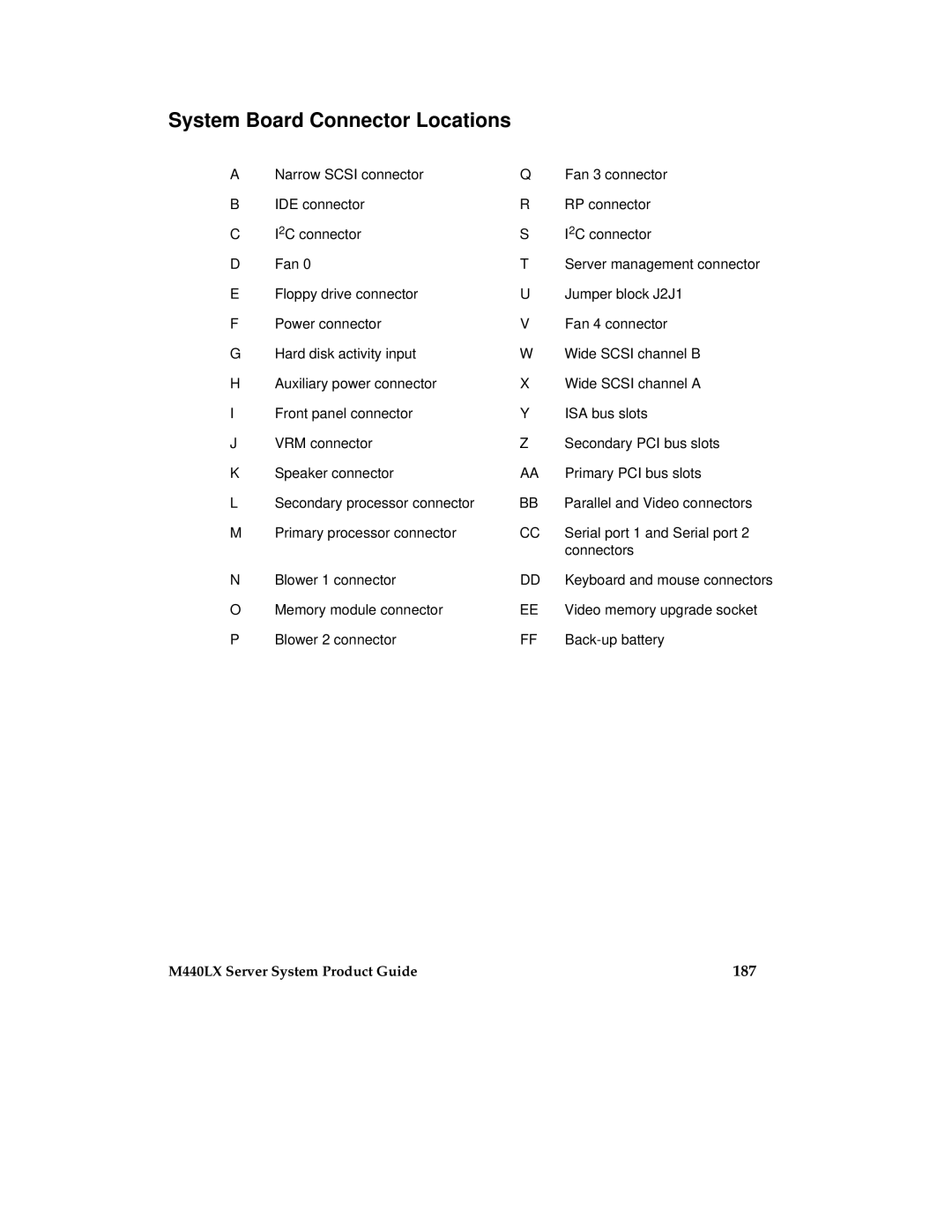 Intel MB440LX manual System Board Connector Locations, 187 