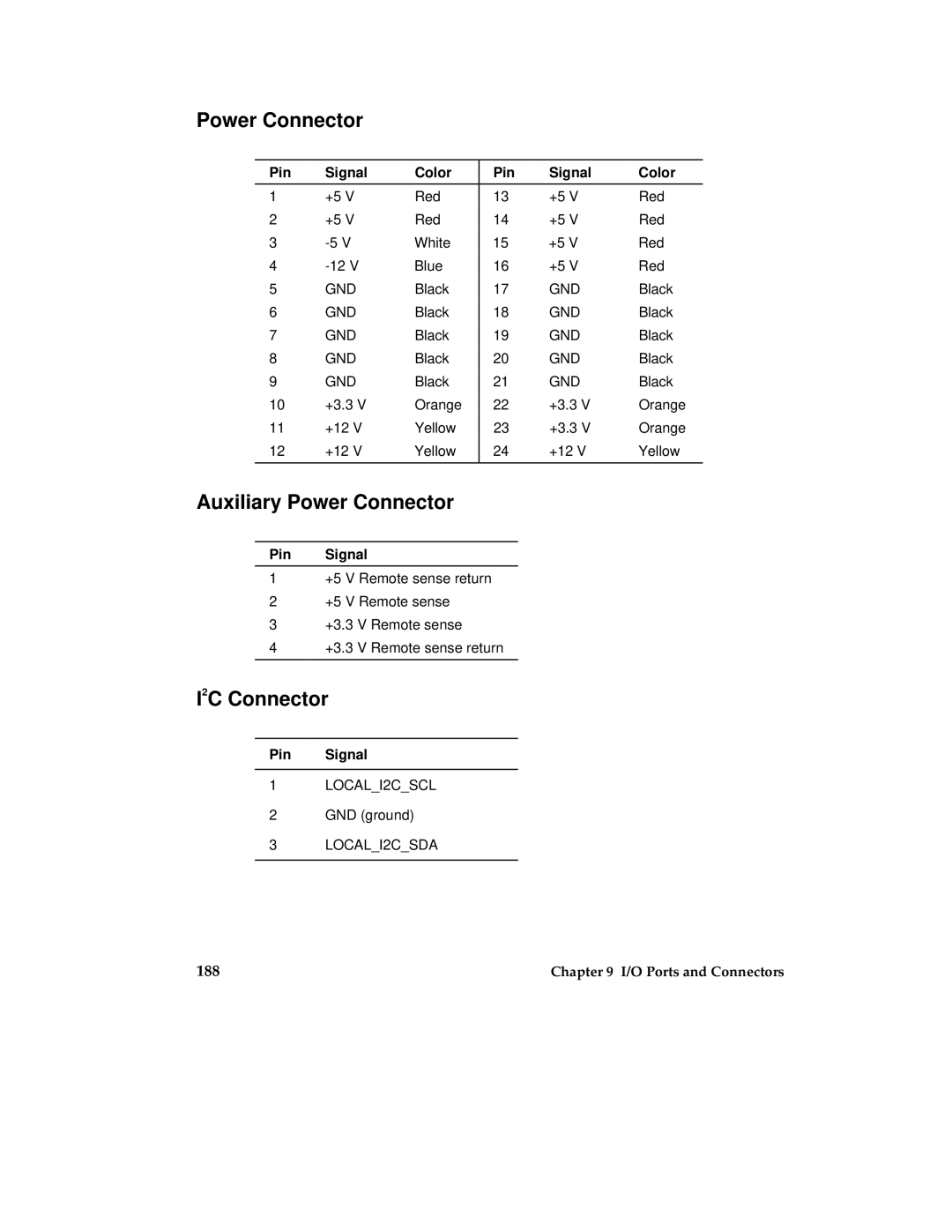 Intel MB440LX manual Auxiliary Power Connector, I2C Connector 