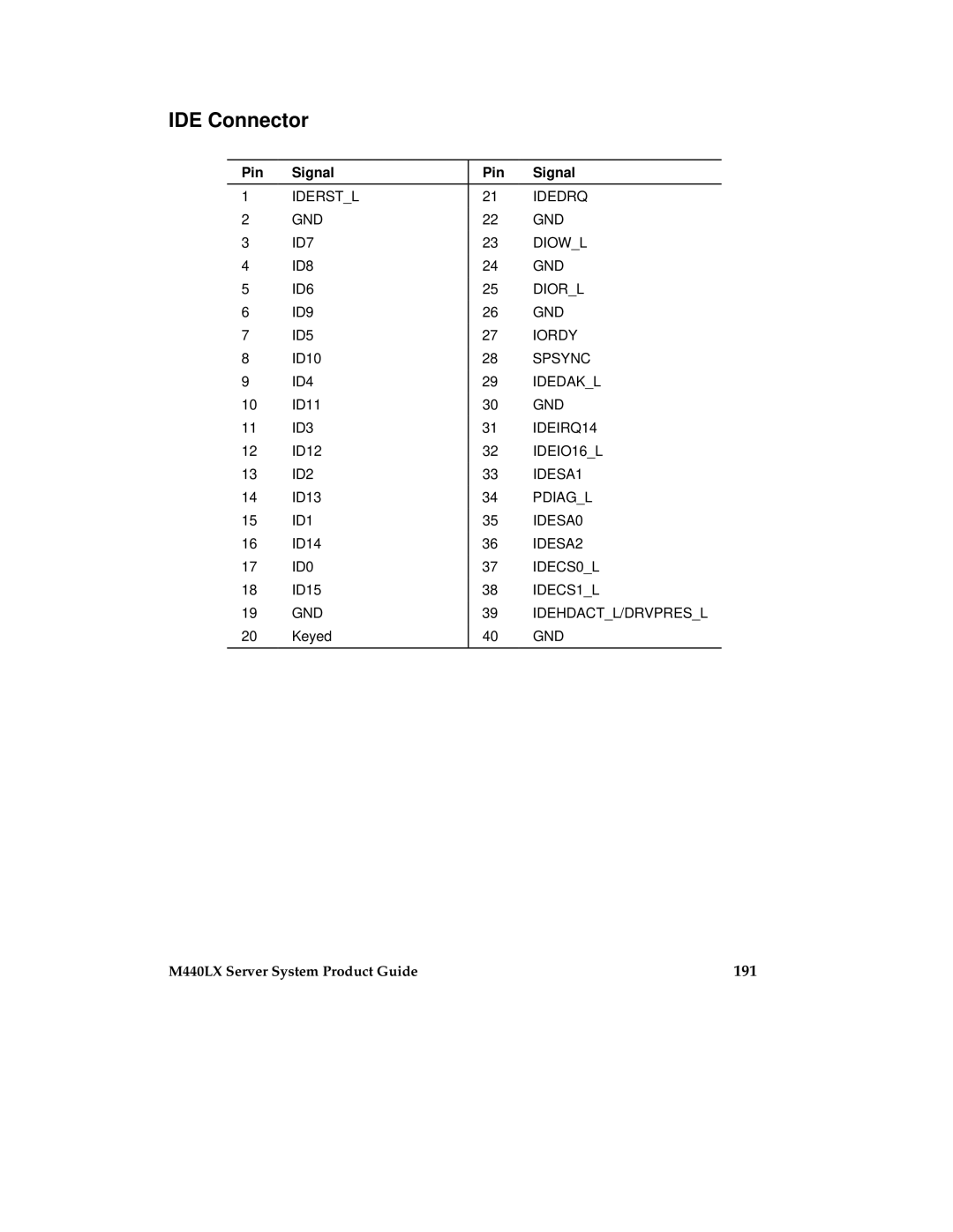 Intel MB440LX manual IDE Connector, 191 