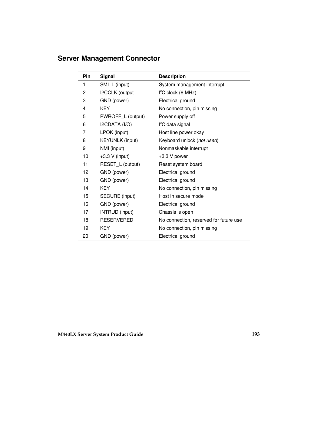 Intel MB440LX manual Server Management Connector, 193, Pin Signal Description 