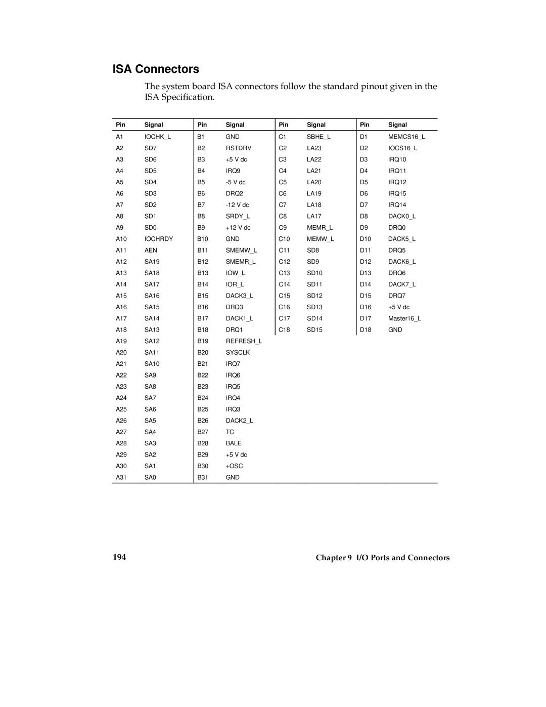 Intel MB440LX manual ISA Connectors, Pin Signal 