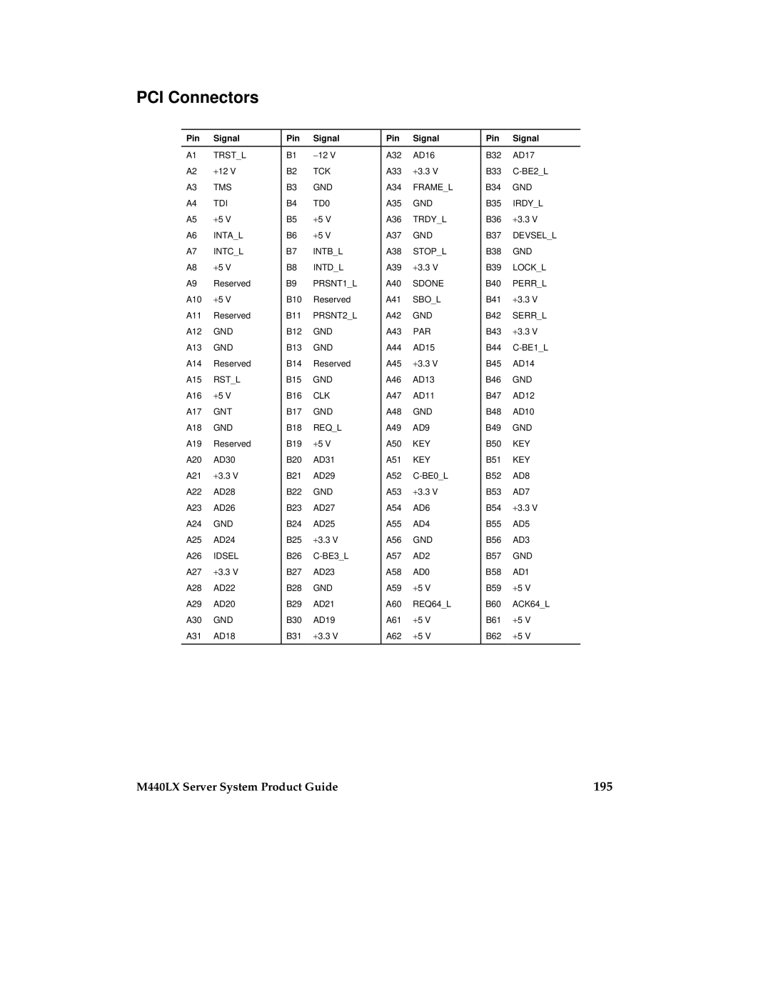 Intel MB440LX manual PCI Connectors, 195 