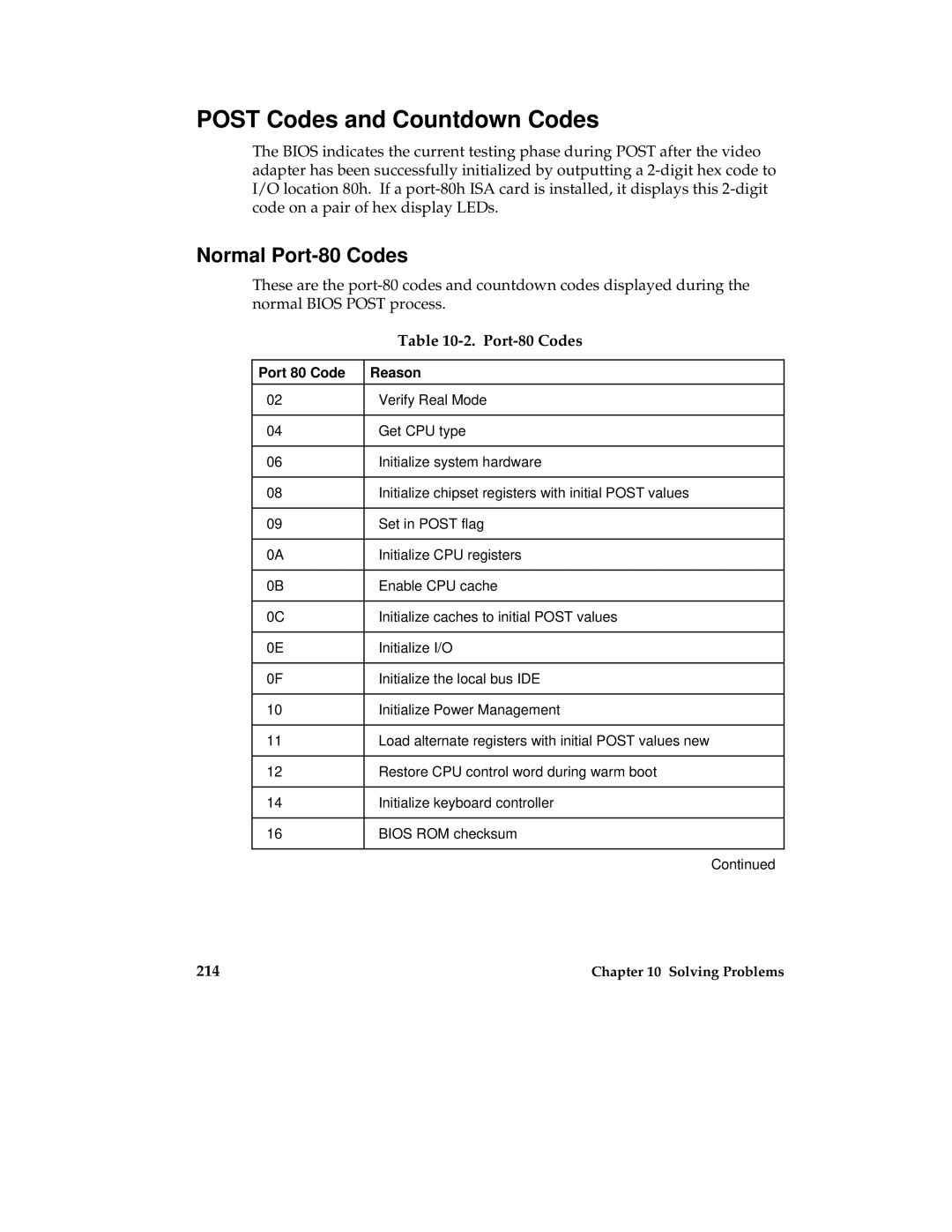 Intel MB440LX manual Post Codes and Countdown Codes, Normal Port-80 Codes, Port 80 Code Reason 