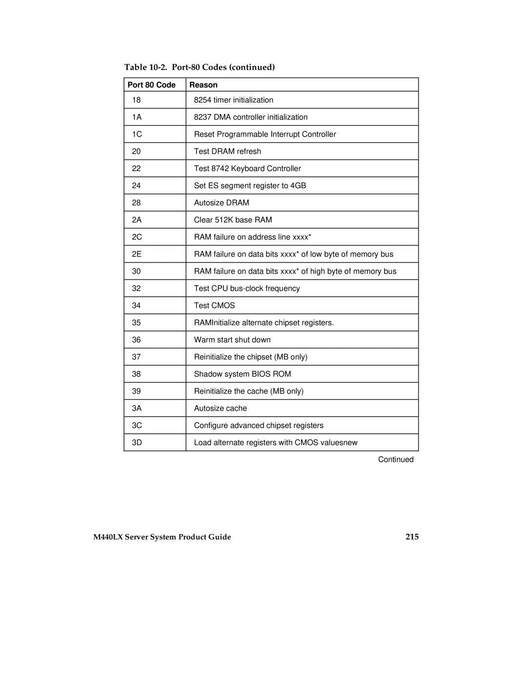 Intel MB440LX manual 215 