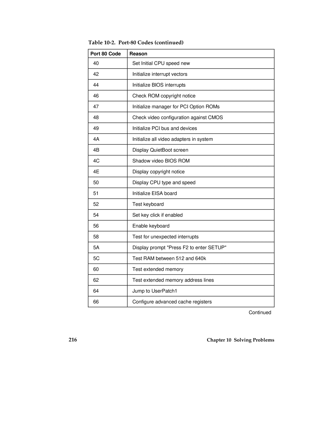 Intel MB440LX manual Solving Problems 