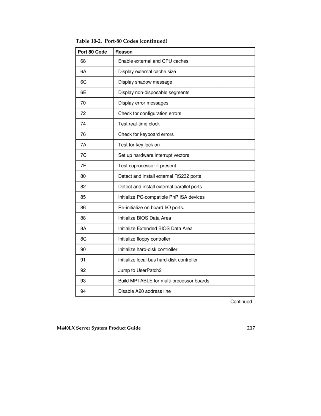 Intel MB440LX manual 217 