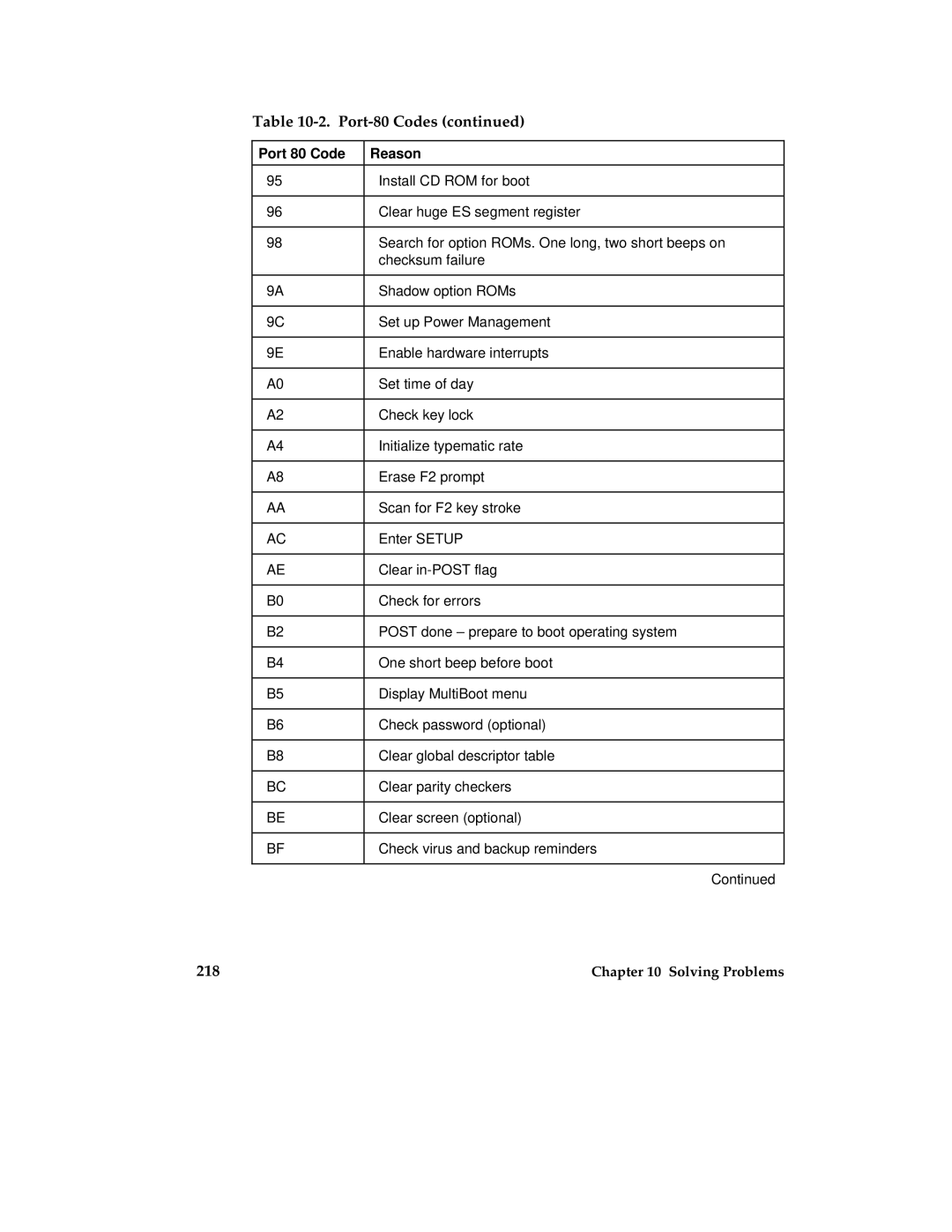 Intel MB440LX manual Solving Problems 