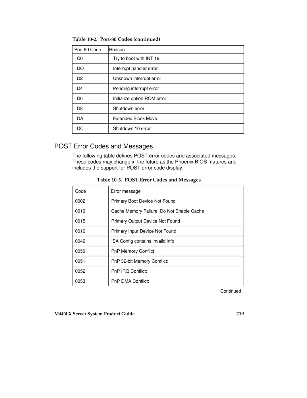 Intel MB440LX manual Post Error Codes and Messages, 219, Code Error message 