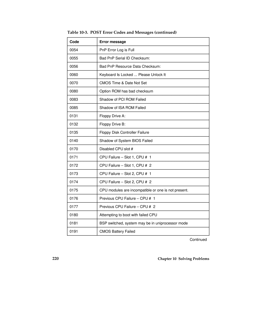 Intel MB440LX manual Solving Problems 