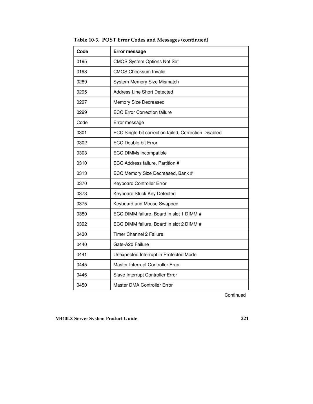 Intel MB440LX manual 221 