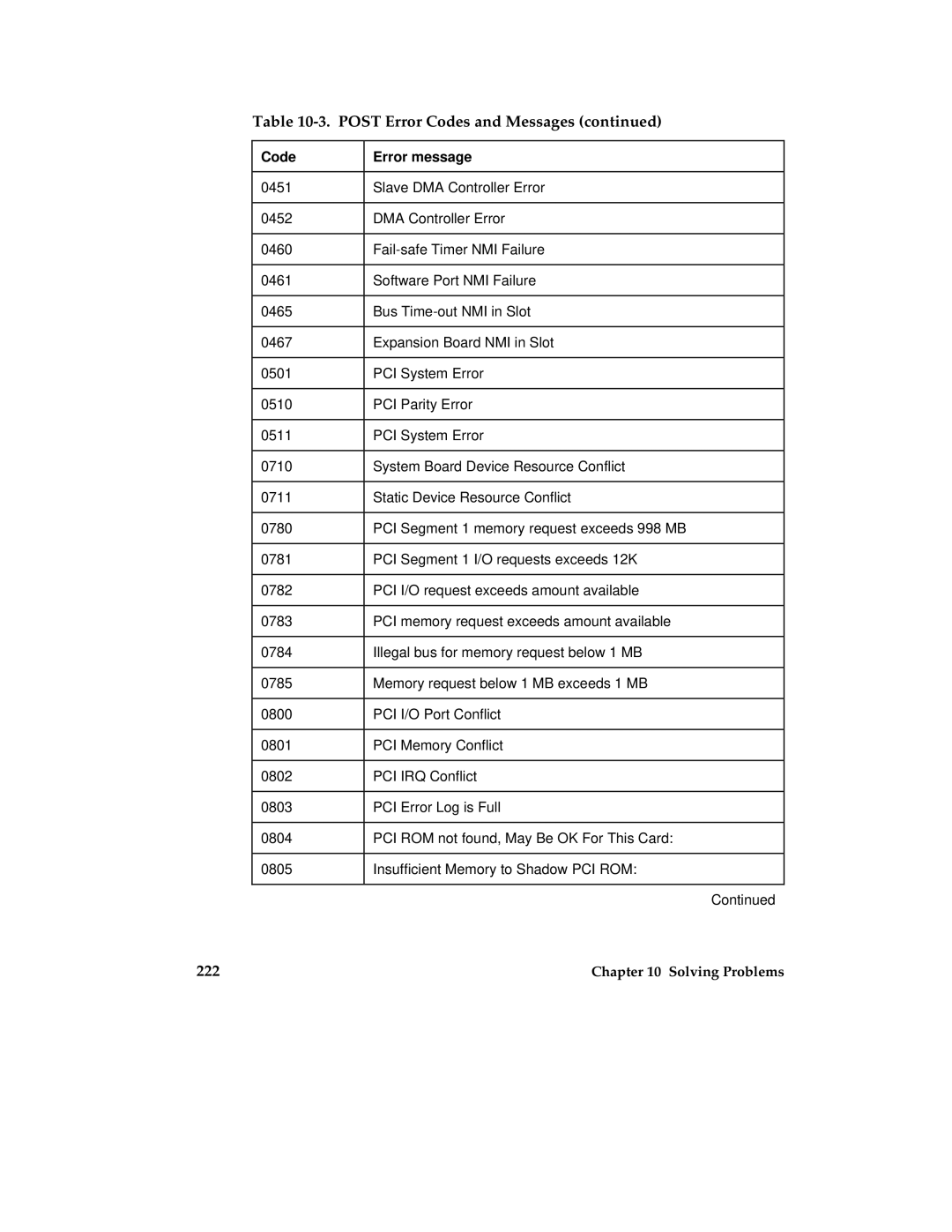 Intel MB440LX manual Solving Problems 