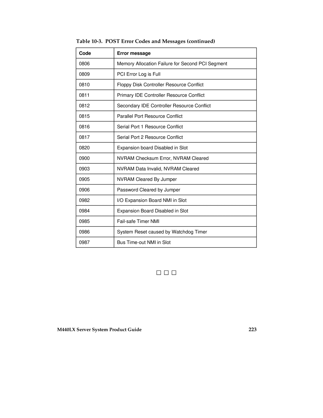 Intel MB440LX manual 223 