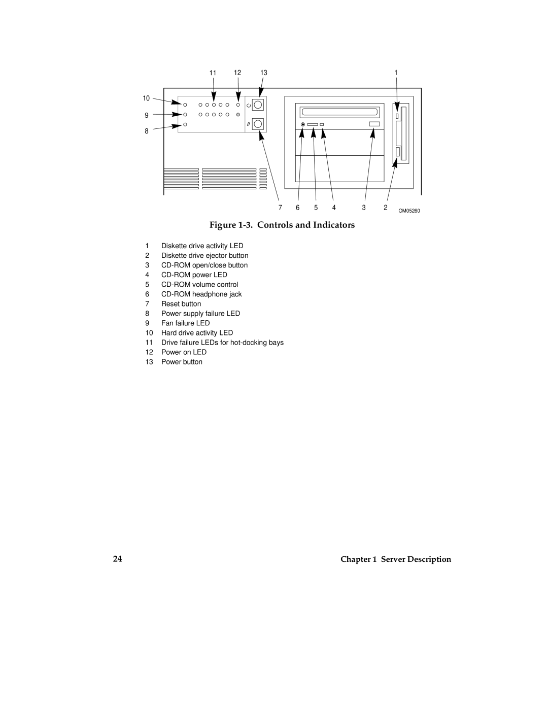 Intel MB440LX manual Controls and Indicators 