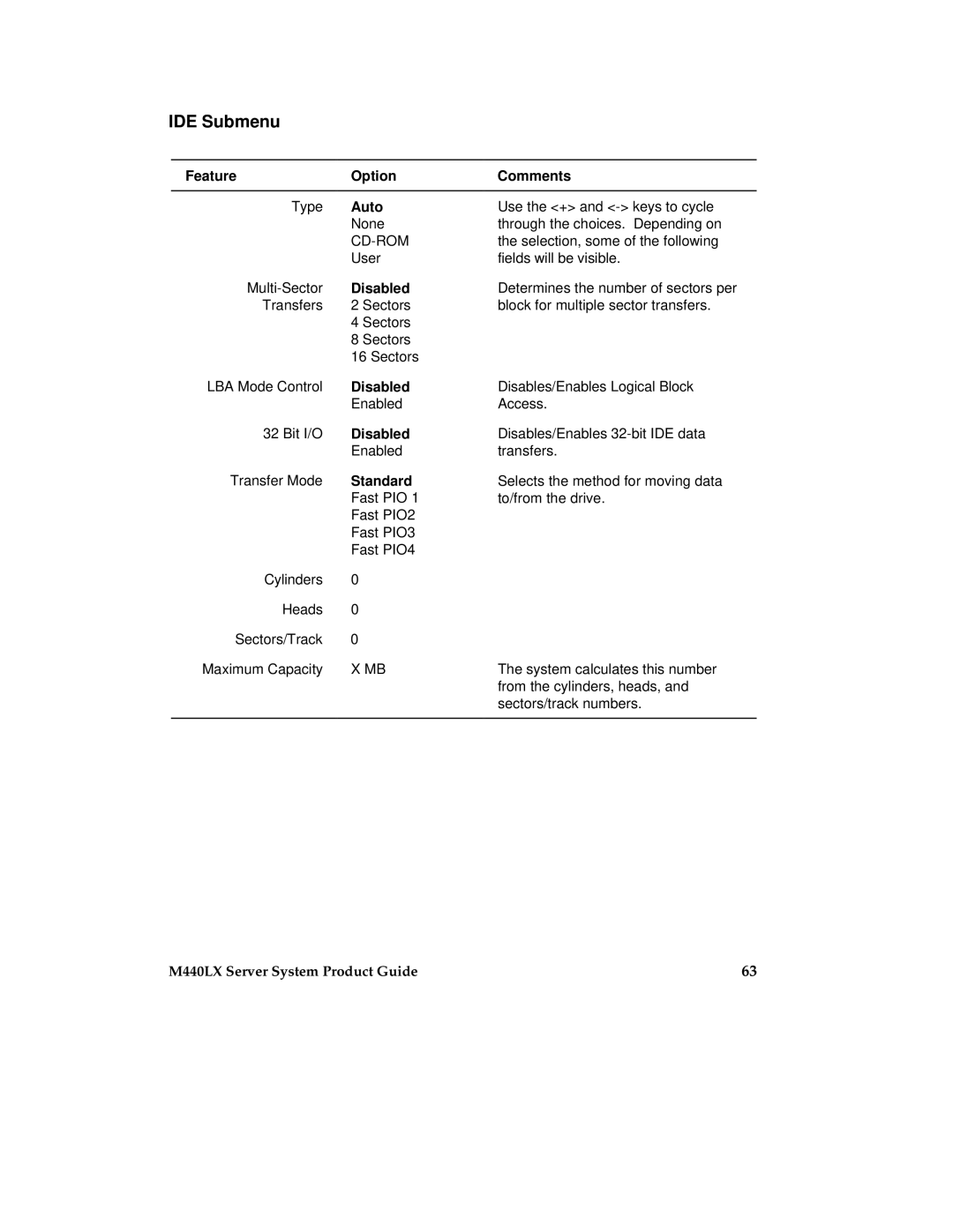 Intel MB440LX manual IDE Submenu, Auto 