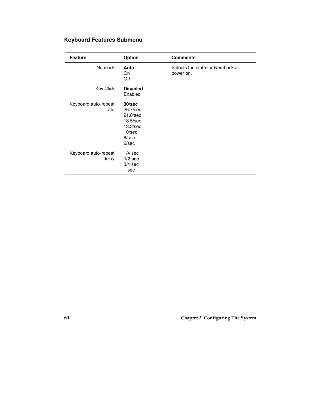 Intel MB440LX manual Keyboard Features Submenu, 30/sec, Sec 