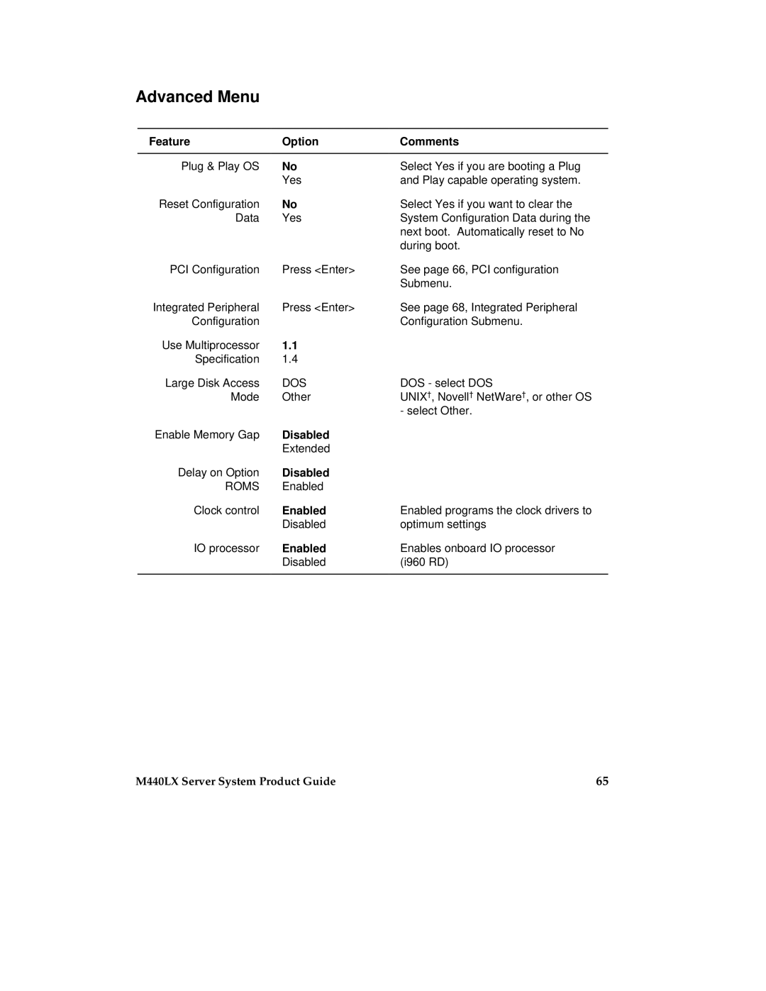 Intel MB440LX manual Advanced Menu, Dos 