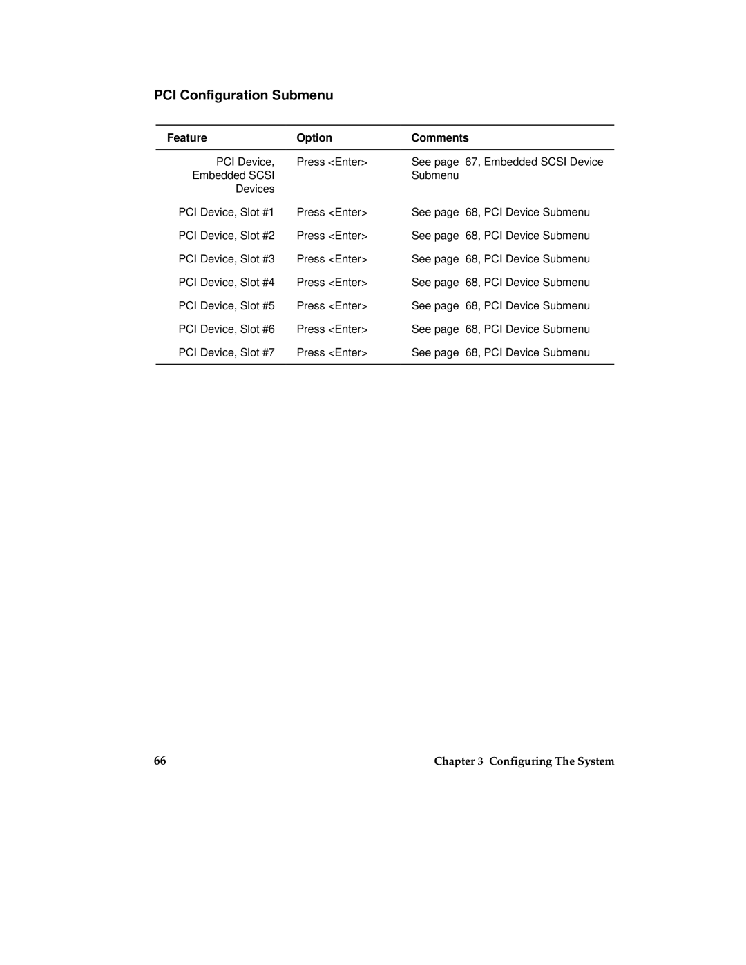 Intel MB440LX manual PCI Configuration Submenu 