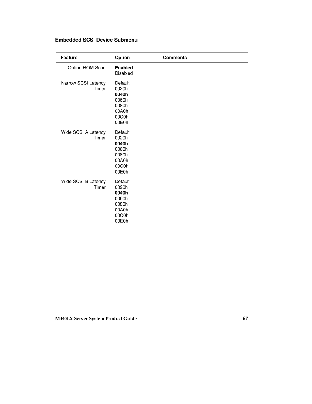 Intel MB440LX manual Embedded Scsi Device Submenu, 0040h 