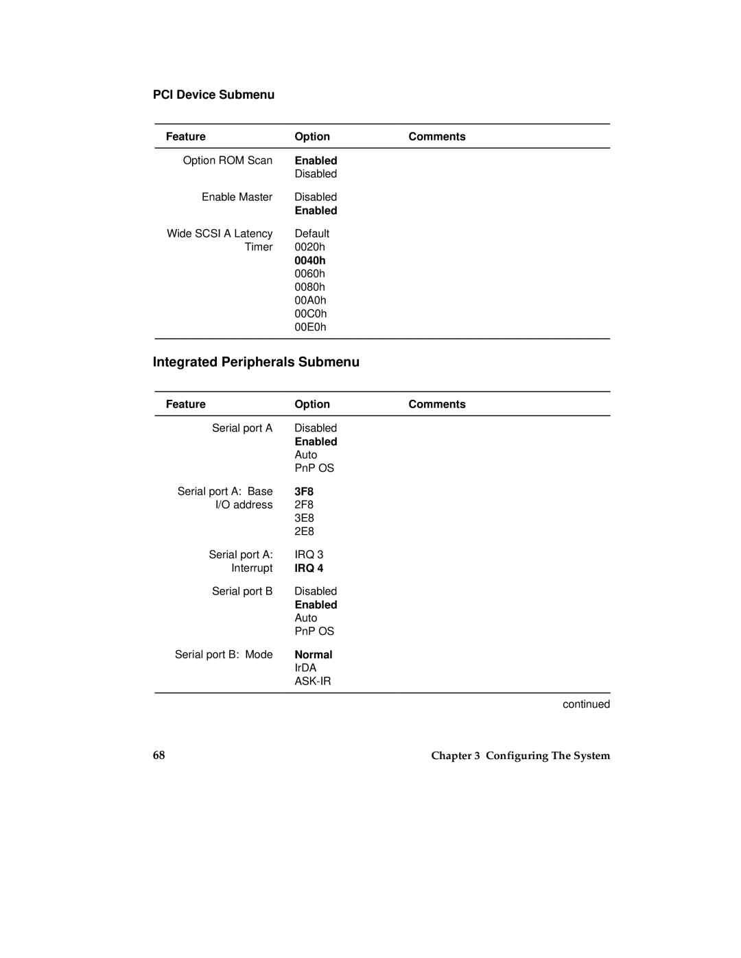 Intel MB440LX manual Integrated Peripherals Submenu, 3F8, Normal 