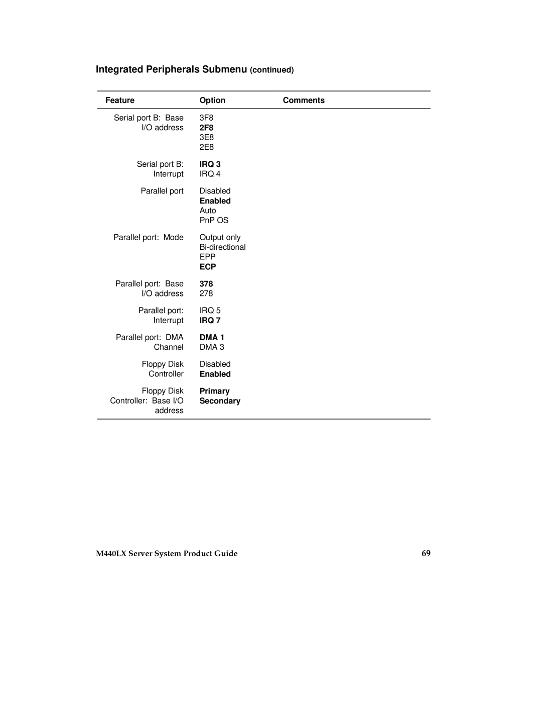 Intel MB440LX manual 2F8, 378, Primary, Secondary 