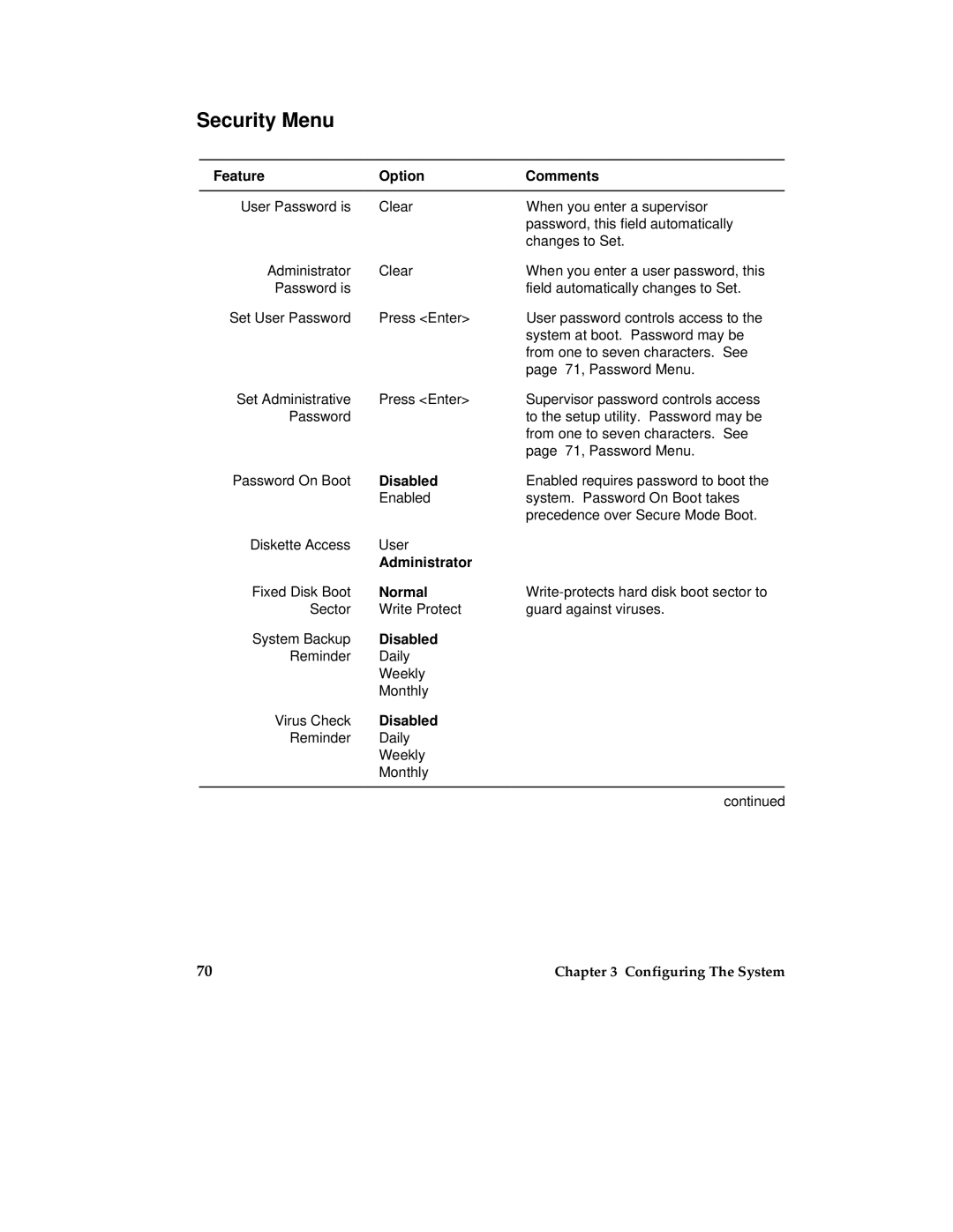 Intel MB440LX manual Security Menu, Administrator 