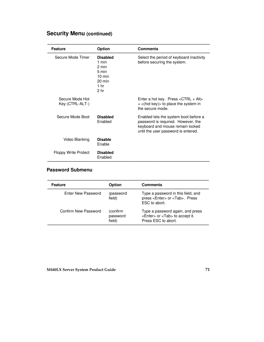 Intel MB440LX manual Password Submenu, Disable 