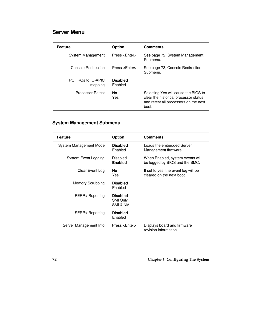 Intel MB440LX manual Server Menu, System Management Submenu 