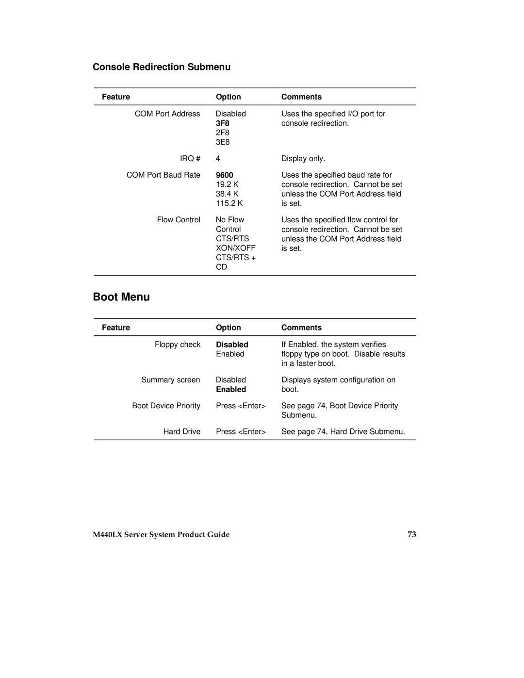 Intel MB440LX manual Boot Menu, Console Redirection Submenu, 9600 