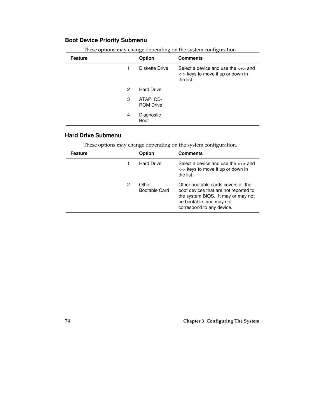 Intel MB440LX manual Boot Device Priority Submenu, Hard Drive Submenu 