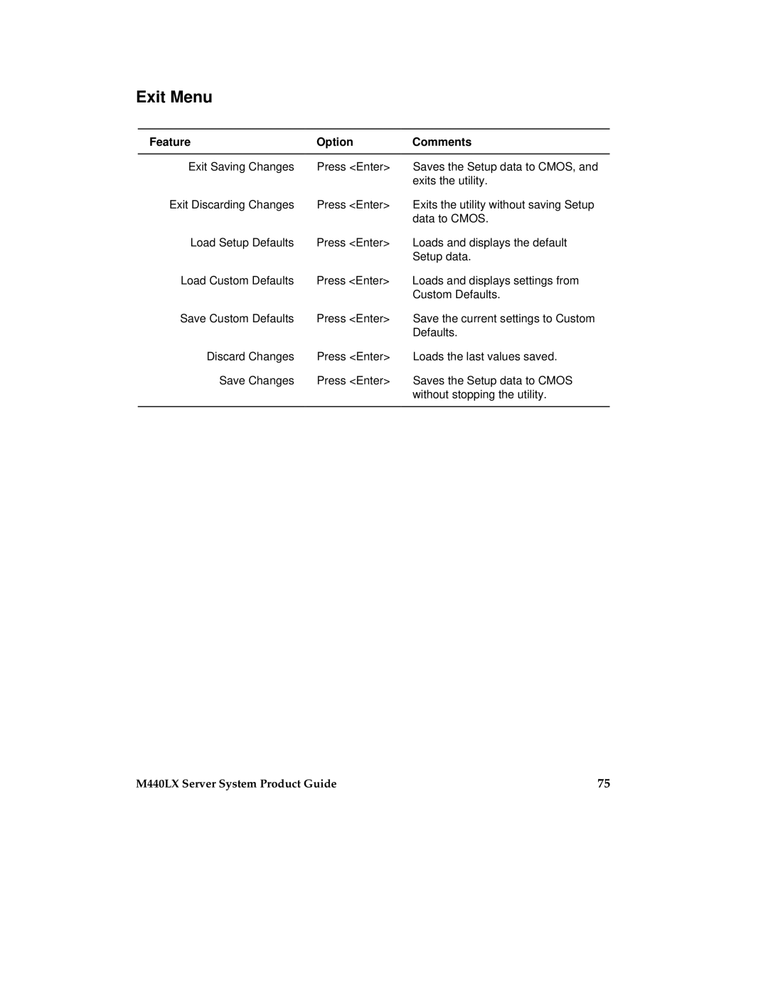 Intel MB440LX manual Exit Menu 