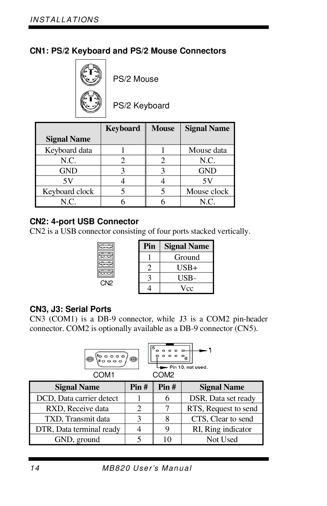 Intel MB820 user manual CN1 PS/2 Keyboard and PS/2 Mouse Connectors, CN2 4-port USB Connector, CN3, J3 Serial Ports 